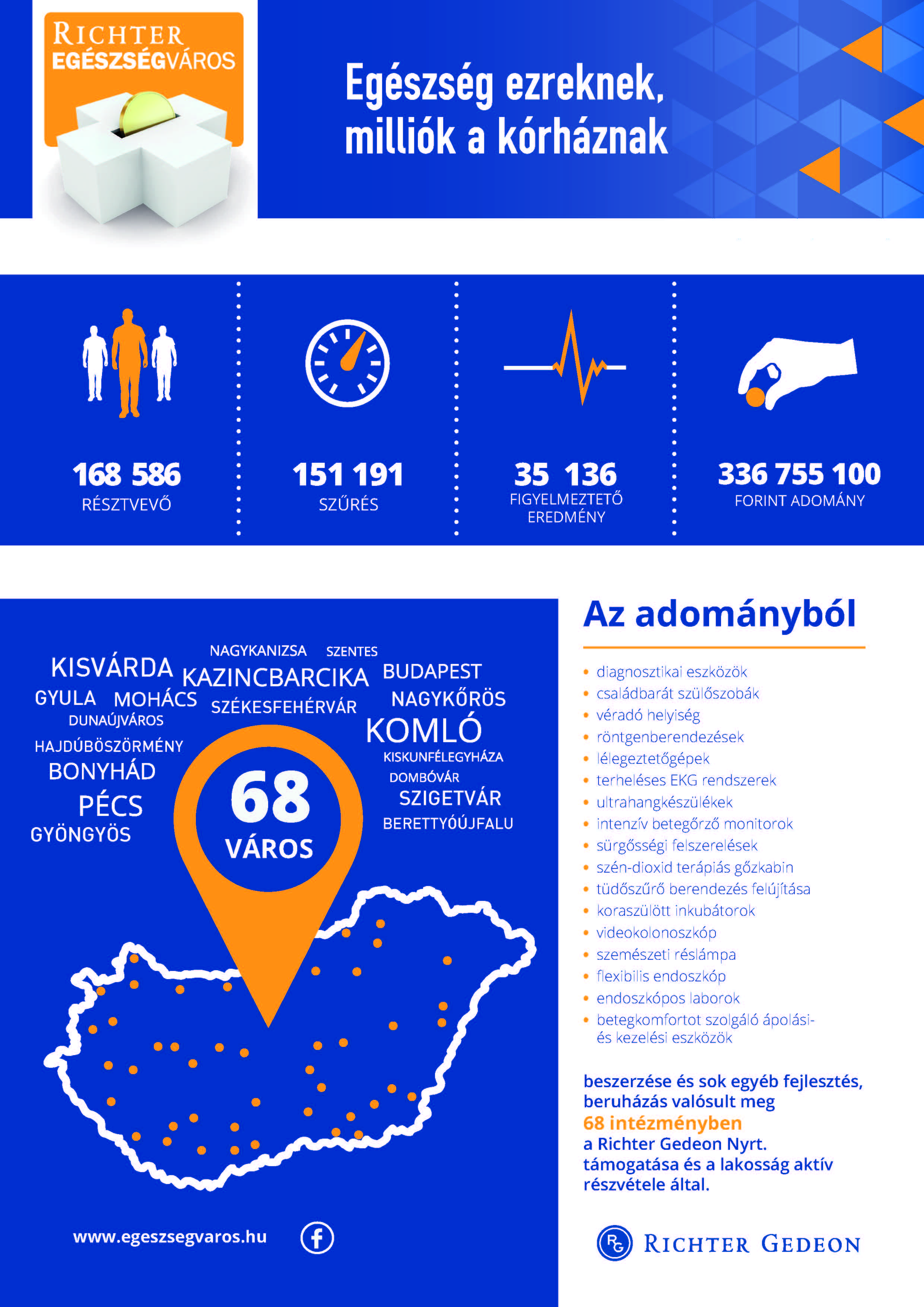 EV kreativ A4 2018 osz HU