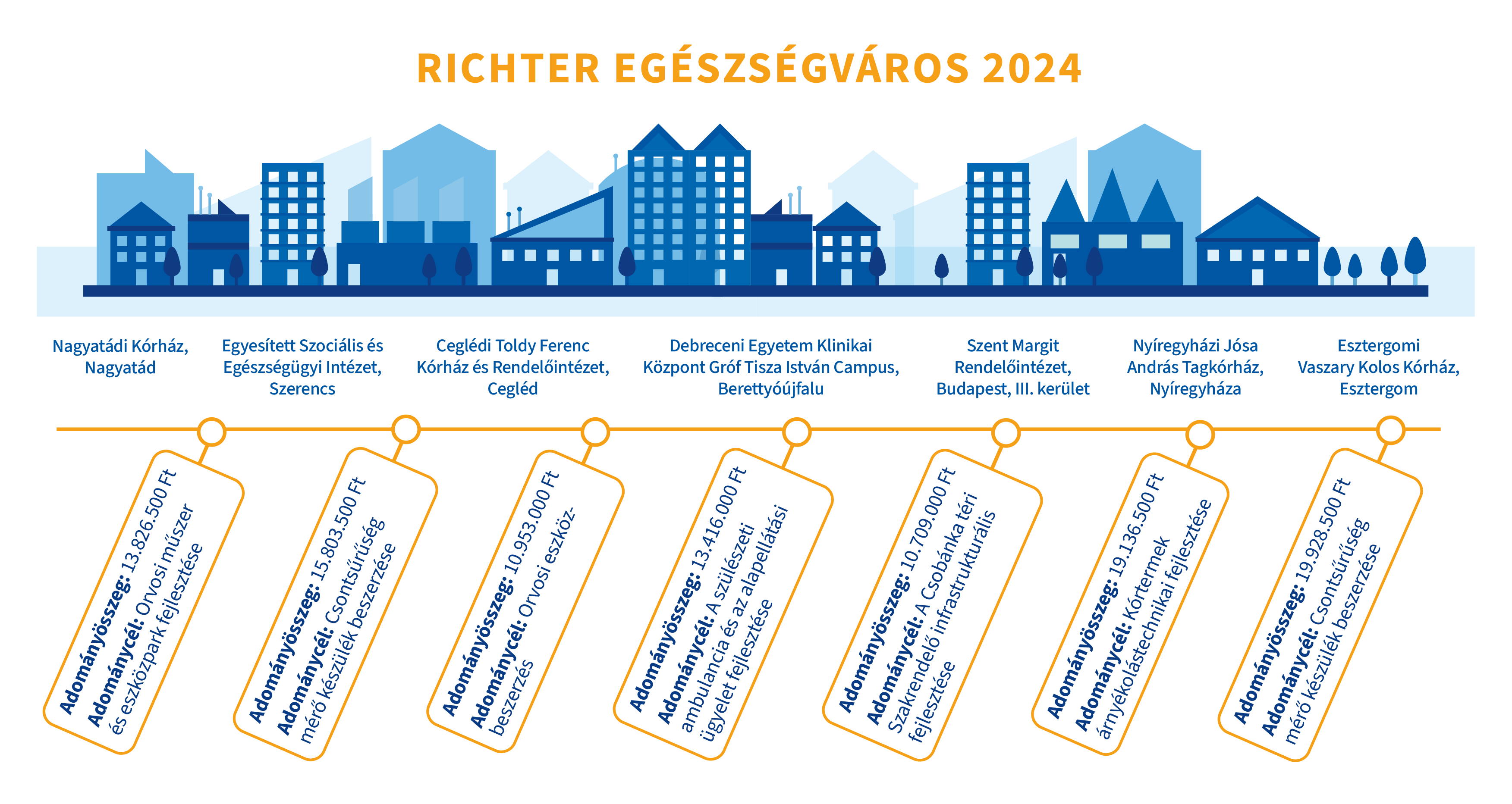RG EV 2024 osz Infografika Allomasok v2