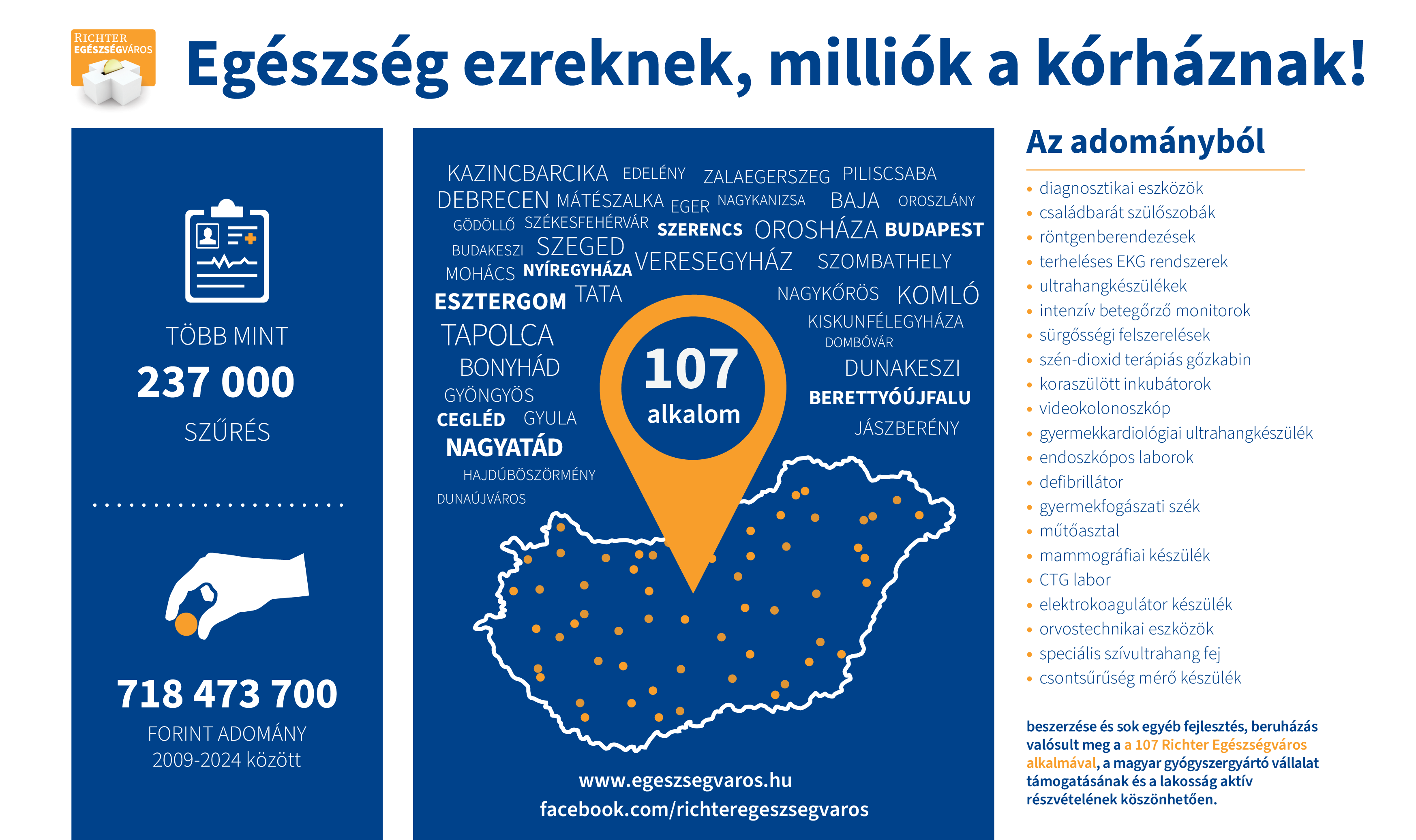 RG EV 2024 osz Infografika osszesito fekvo v4
